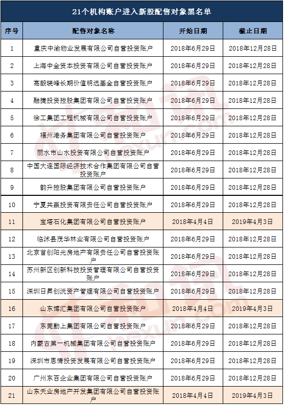 证监会发布《关于依法加强对网下打新活动监管的通知》