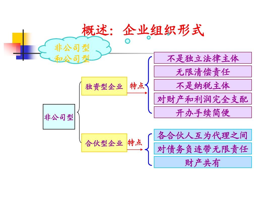 法律营销：企业的重要法宝！