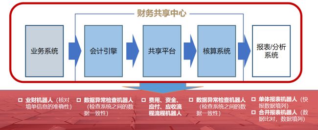 公帐寻觅数据中心