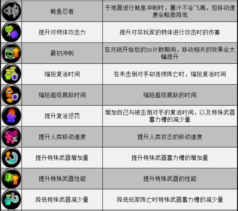 狂战士新惊天技能，震撼登场！