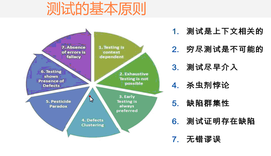 先进材料力学行为实验指南_cucumber行为驱动开发指南 pdf_step7开发基础及应用指南