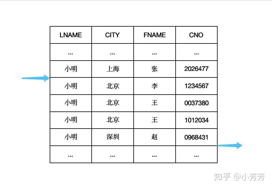 SQL Server：优化性能，精细管理