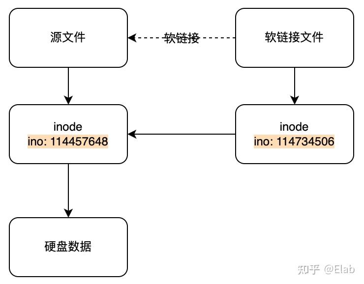 tomcat软连接_linux软链接目录无法访问_tomcat8无法访问软链接的资源