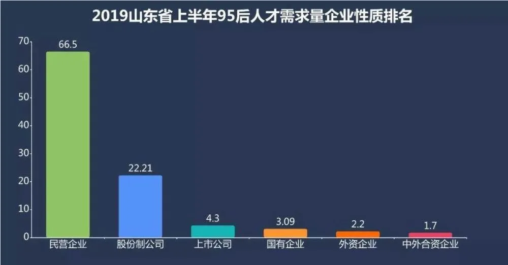 济南游戏招聘，创造游戏世界