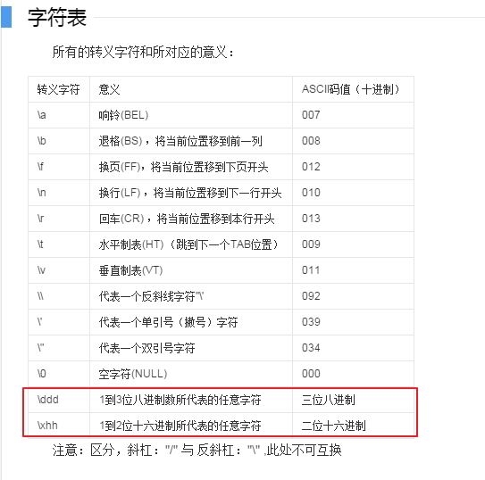 JavaScript中的字符串类型及其作用