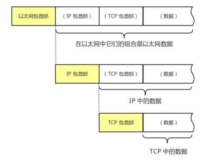 Java神奇抓包：轻松获取网络数据