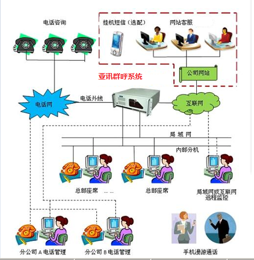 群呼系统：还有用吗？通讯的力量！