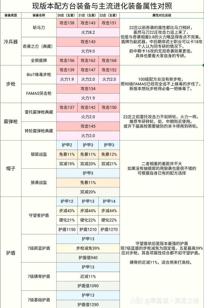 问道娃娃力装备怎么做_问道力娃娃极品装备_问道力娃娃学什么技能