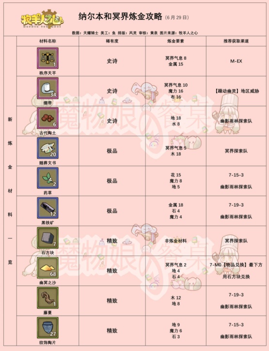 问道力娃娃极品装备_问道力娃娃学什么技能_问道娃娃力装备怎么做