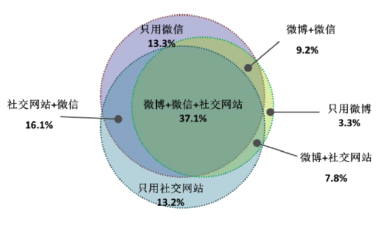 微信获利秘诀：刘岩遇见最完美的自己