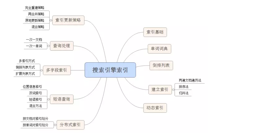 搜索引擎零距离：Ruby+Java实现原理揭秘