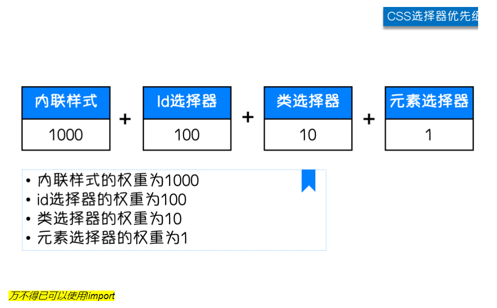 CSS选择器：简洁、吸引力与层叠样式表的奇妙结合