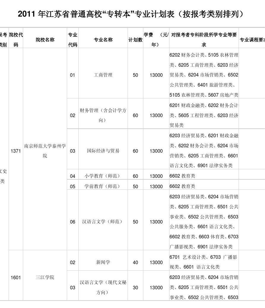 “专转本带计算器？”好笑还是方便？