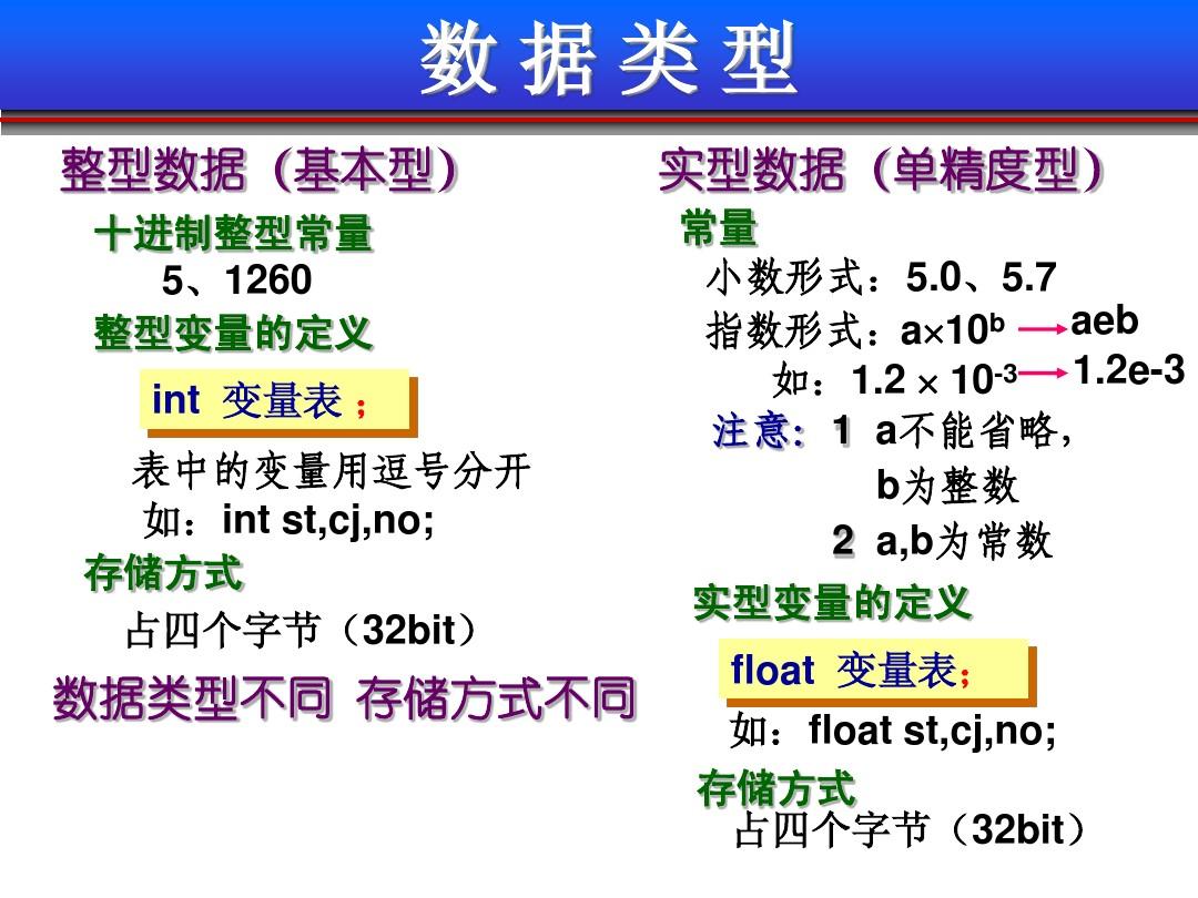 Java中的长整型数据范围：存储巨大整数