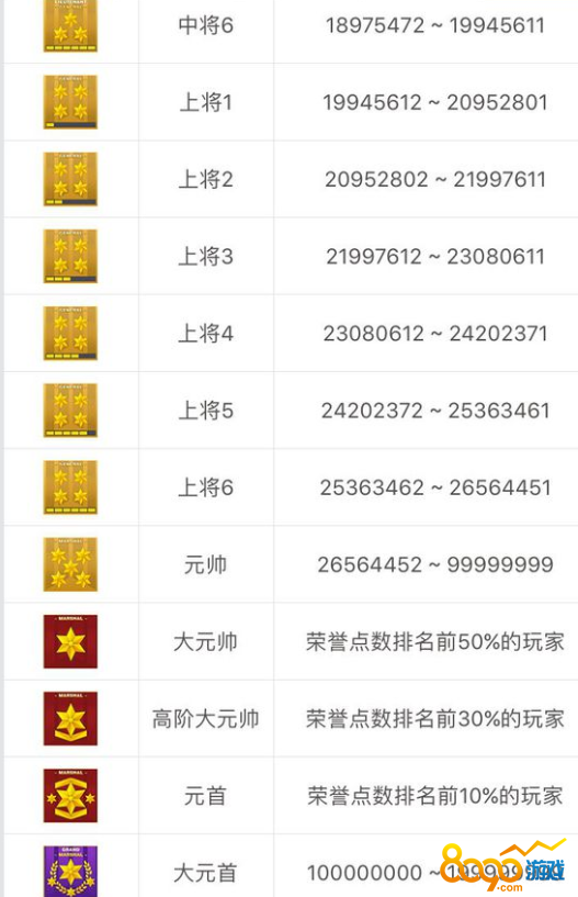 火线部队火线部队_火线军事_穿越火线少尉军衔图片