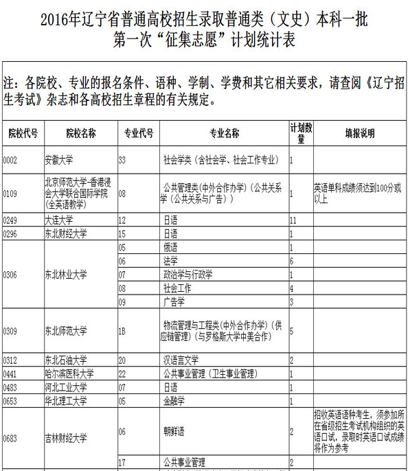 辽宁学子集结，揭秘学考内幕！（内附视频）