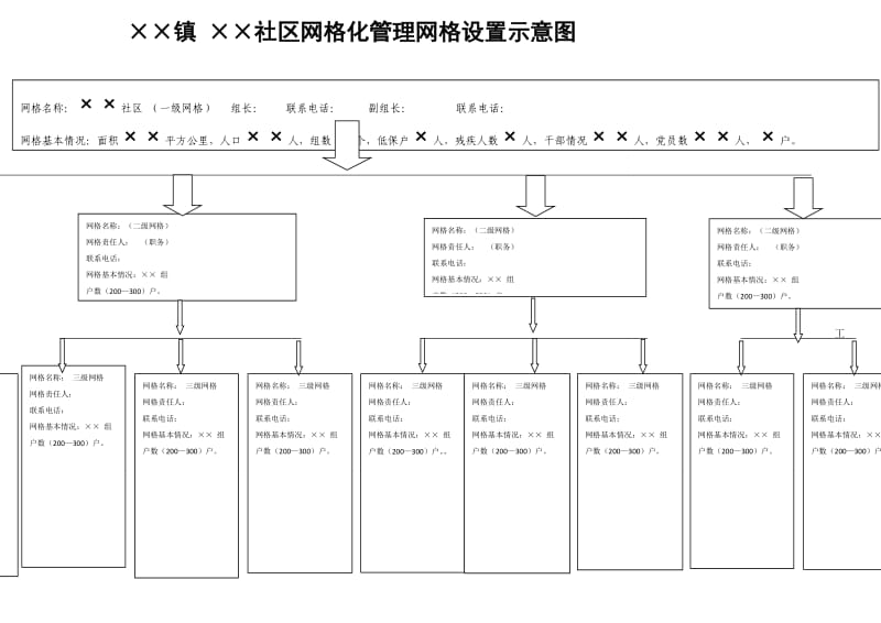 社区治理高效，居民生活提升