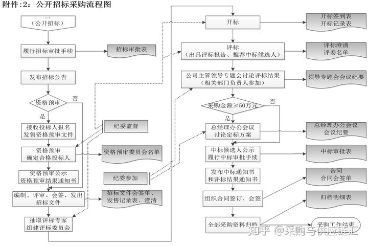 设汇网官网ps_汇垚平台_设汇网官网