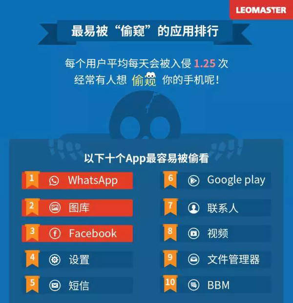 免费刺激社交软件，让年轻人心动不已