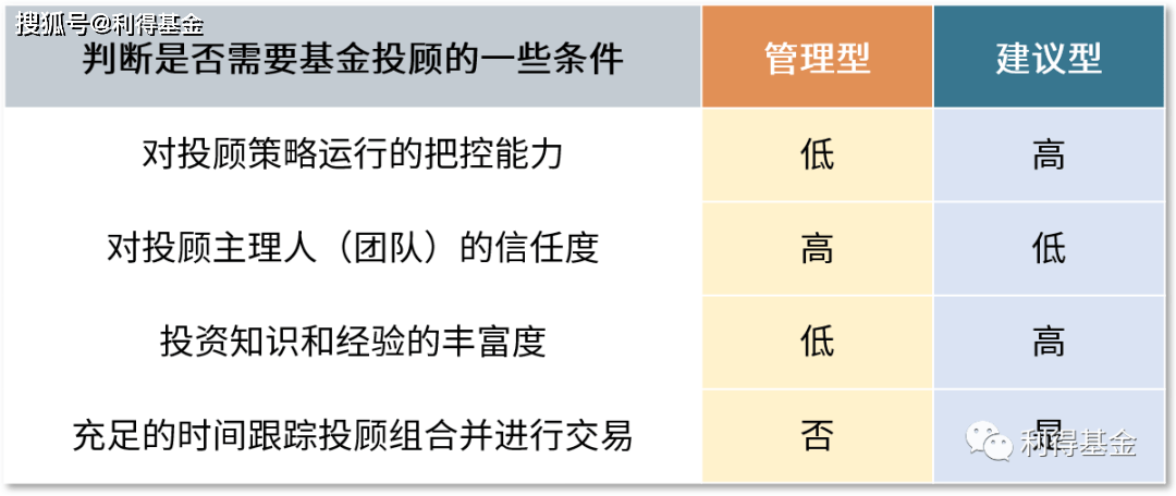 超强玩法_强控技能_强高和控高的玩法