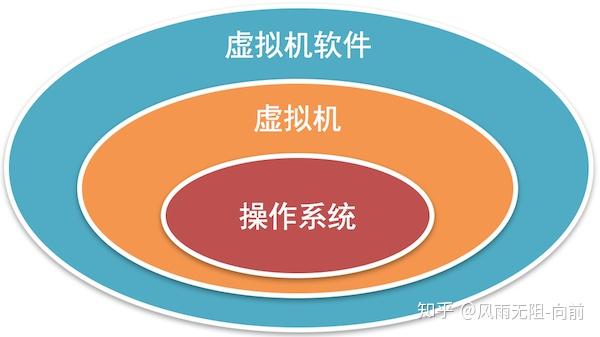 虚拟机软件永久免费_虚拟机软件_虚拟机软件有哪些