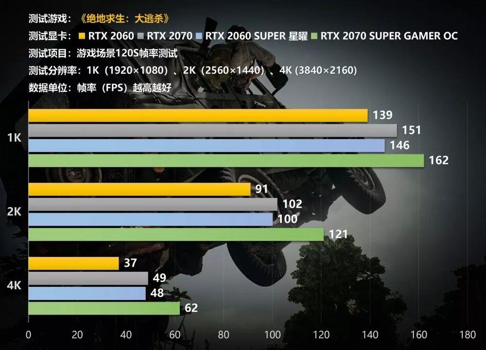 测试类小游戏_测试类游戏小说有哪些_测试类的游戏