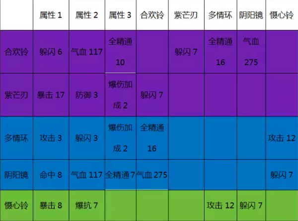 神奇中草药：阴阳合欢散，古老而神秘的疗愈良方