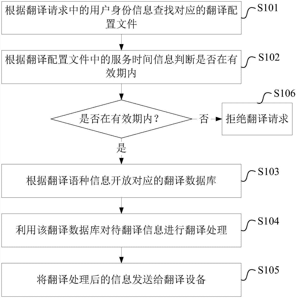 突破语言壁垒，机器人翻译助你思越木结构