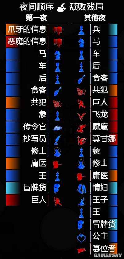 梦幻西游封妖攻略_梦幻西游封妖攻略2020_梦幻西游封妖任务攻略