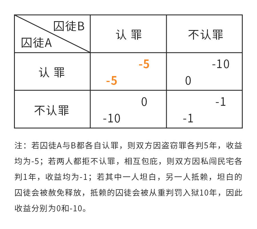 困境囚徒甲_困境囚徒丙的微博_囚徒的困境