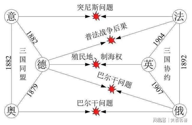 玩世界大战_第一次世界大战小游戏_世界大战游戏玩法