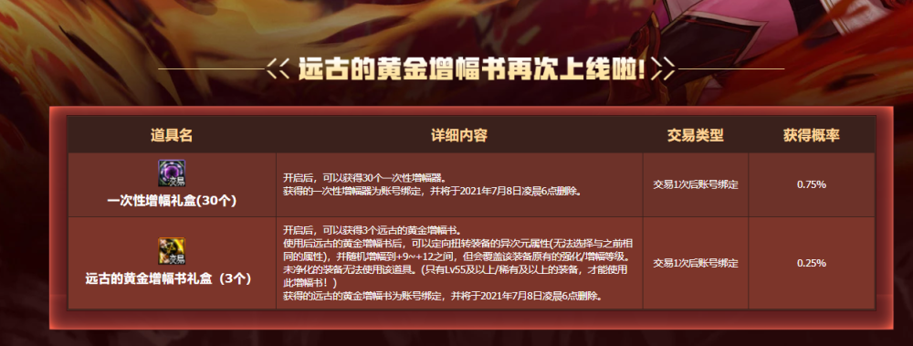 行秋圣遗物词条_行秋圣遗物主词缀_行秋圣遗物副词条