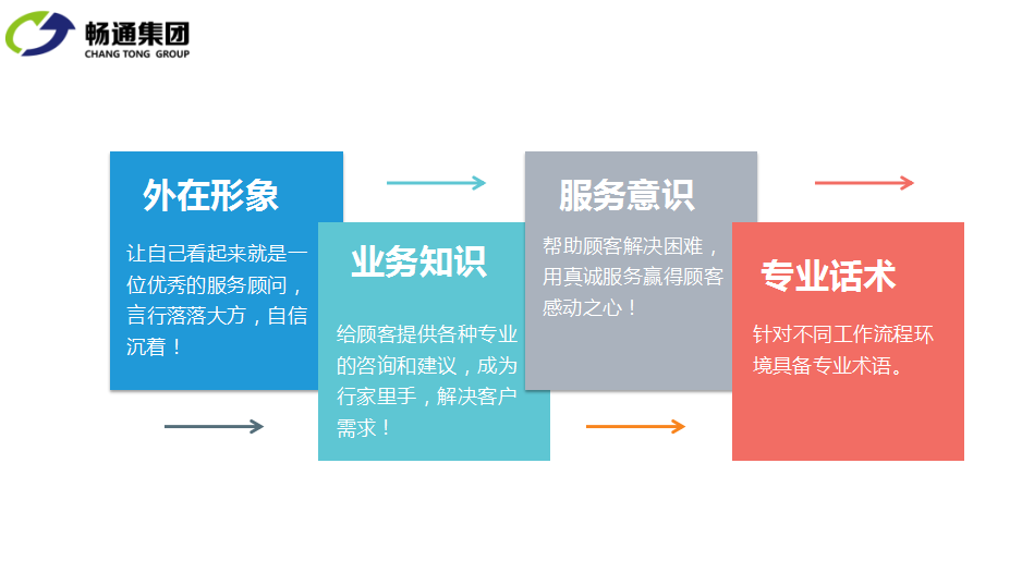 销售易crm_易销售crm软件_易销售CRM