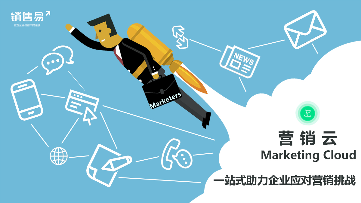 销售易crm_易销售crm软件_易销售CRM
