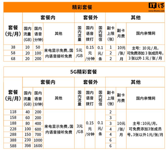 10086网上营业厅广东移动_广东网上移动营业厅营_广东移动网上营业厅