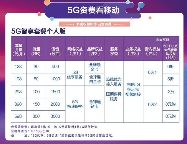 10086网上营业厅广东移动_广东网上移动营业厅营_广东移动网上营业厅