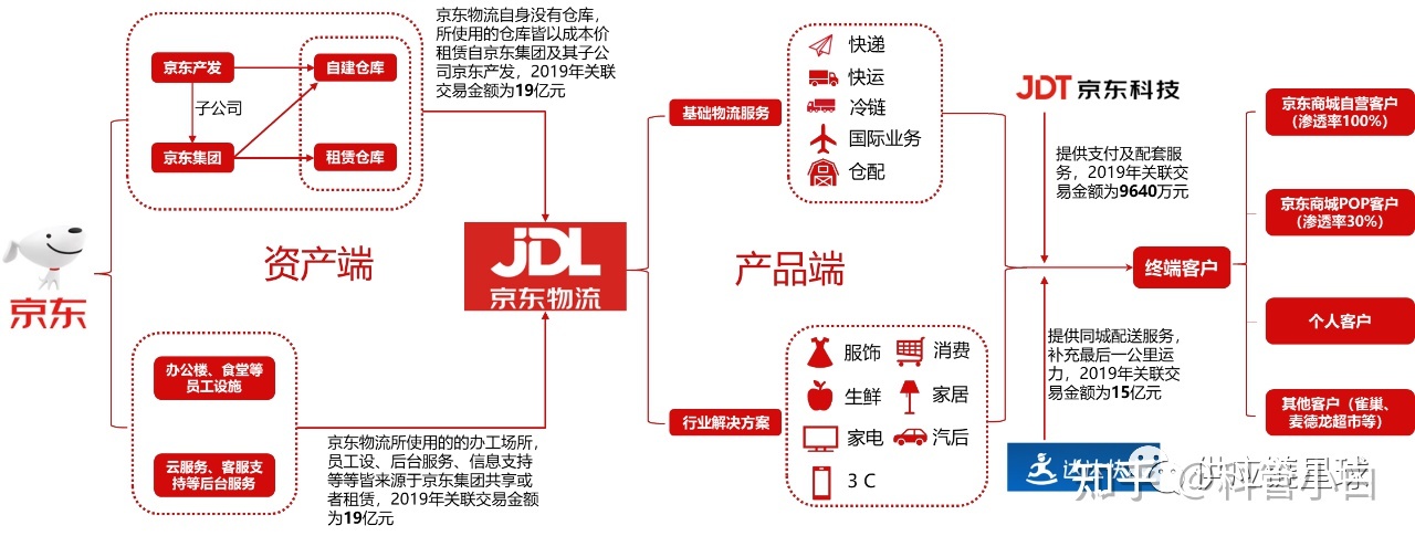 京东下载京东商城_京东商城下载_京东商城下载