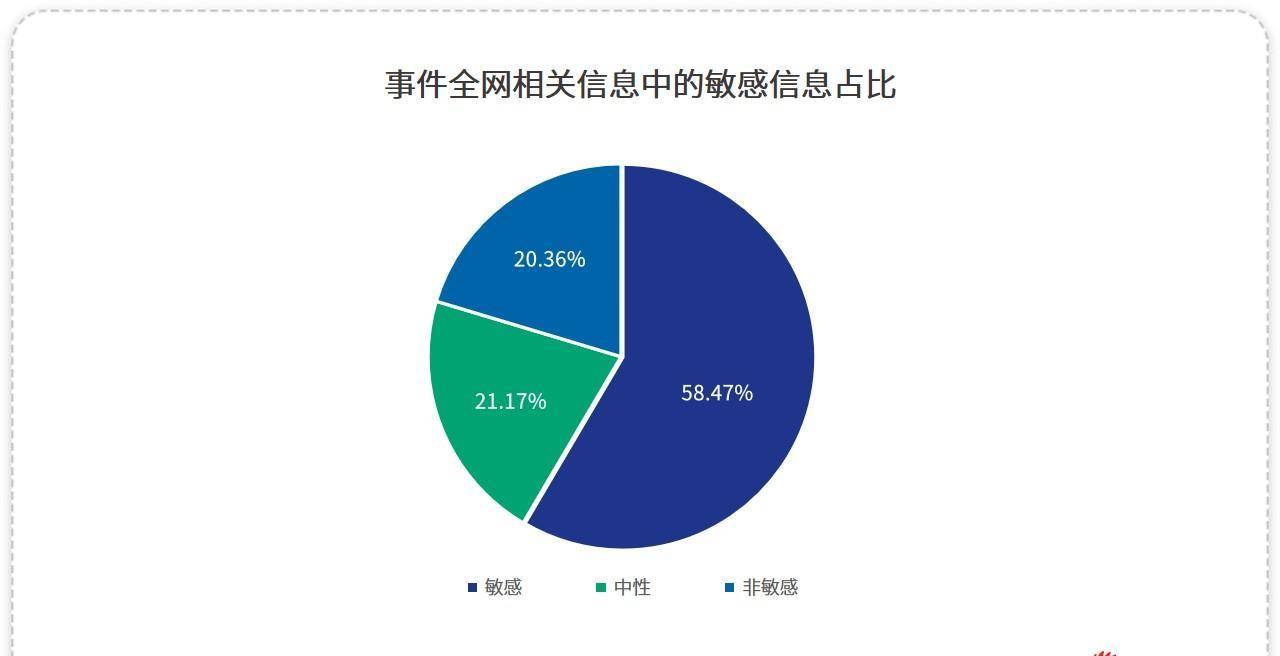 舆情秘书_政府舆情办公室_舆情保密