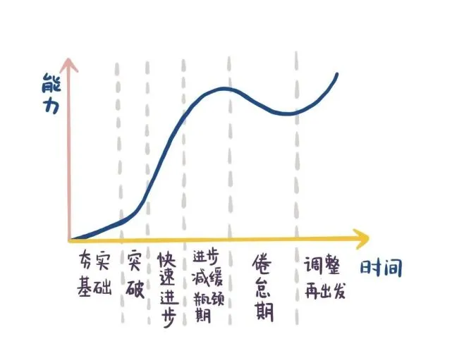 回忆人生手机游戏下载-我最喜欢的就是回忆人生这款游戏