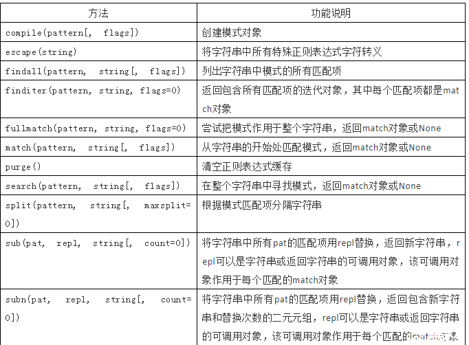 js阿拉伯数字转大写_js转大写_大写转几笔画怎么写