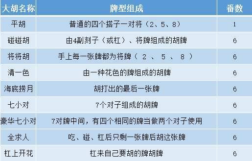 免费手机麻将游戏_麻将手机游戏哪个好_麻将免费手机游戏大全