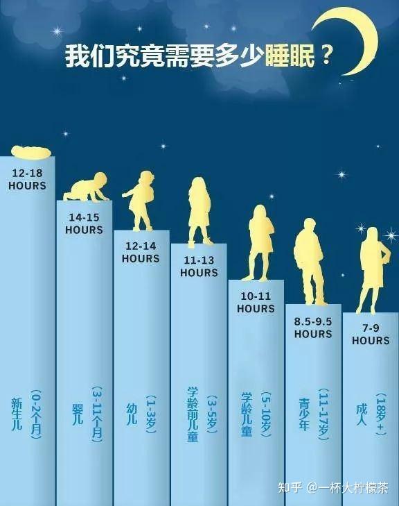 睡眠世界名画_世界睡眠日_睡眠世界过短的影响