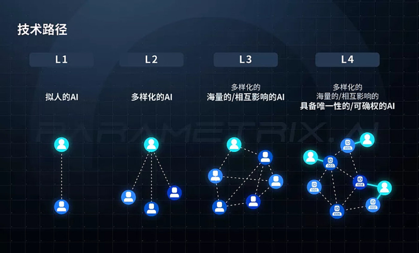 开放性世界手机生存游戏_开放世界生存单机游戏_开放式生存手游