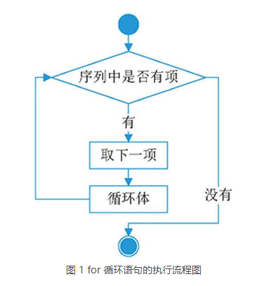 pythonwhile循环用法-编程新手必看：while循环