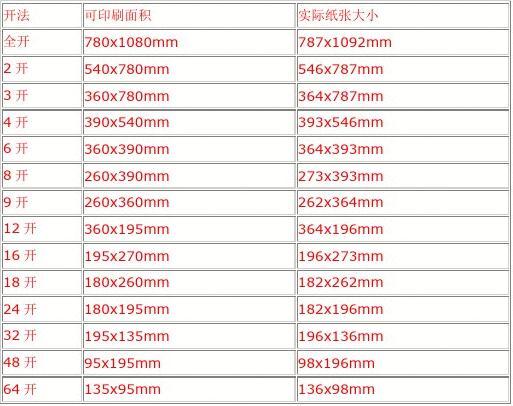 241mm×279mm打印纸设置-241mm×2