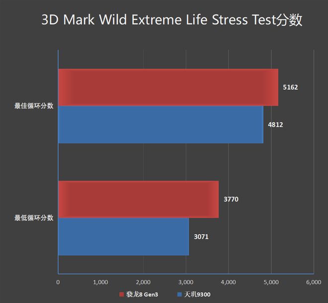 鸡吃虫子的游戏_两千元手机吃鸡游戏怎么样_手机喂鸡游戏