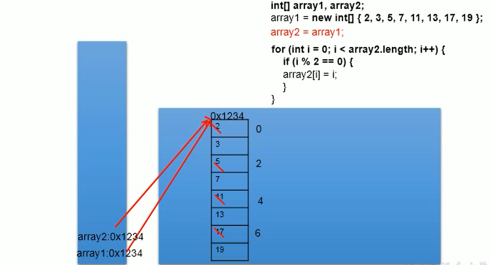 js遍历list_遍历List集合_遍历List