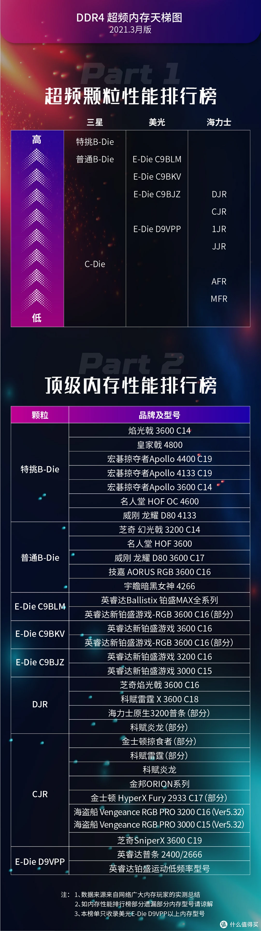 天梯图cup_cpu天梯图2023年_天梯图2020