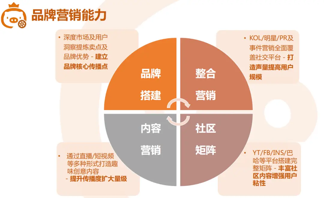 海外游戏app平台_海外手机游戏有哪些渠道呢_海外手游app