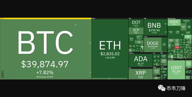 比特币最新价格今日行情-比特币行情大揭秘，稳定市场背后的三大